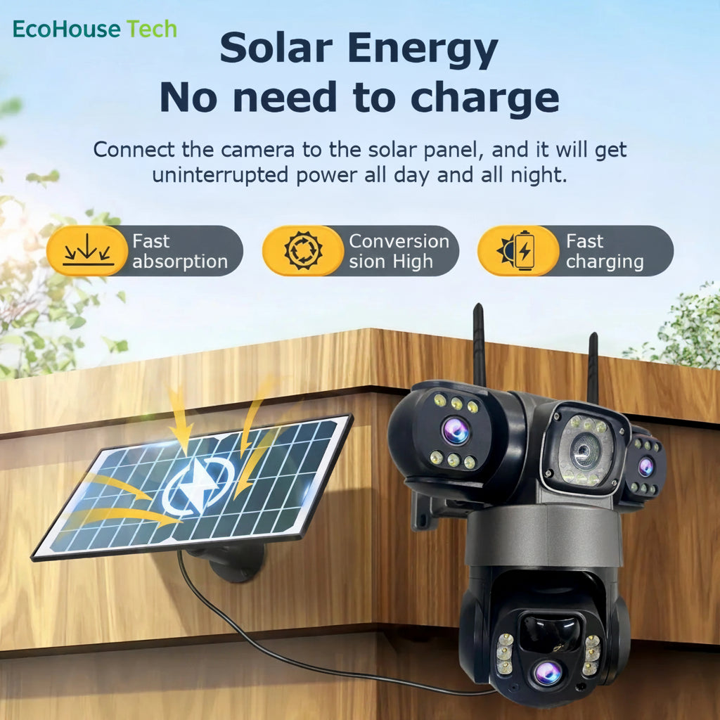 EcoHouse Guardian 360 - Triple-Lens Ultra HD Solar Camera.